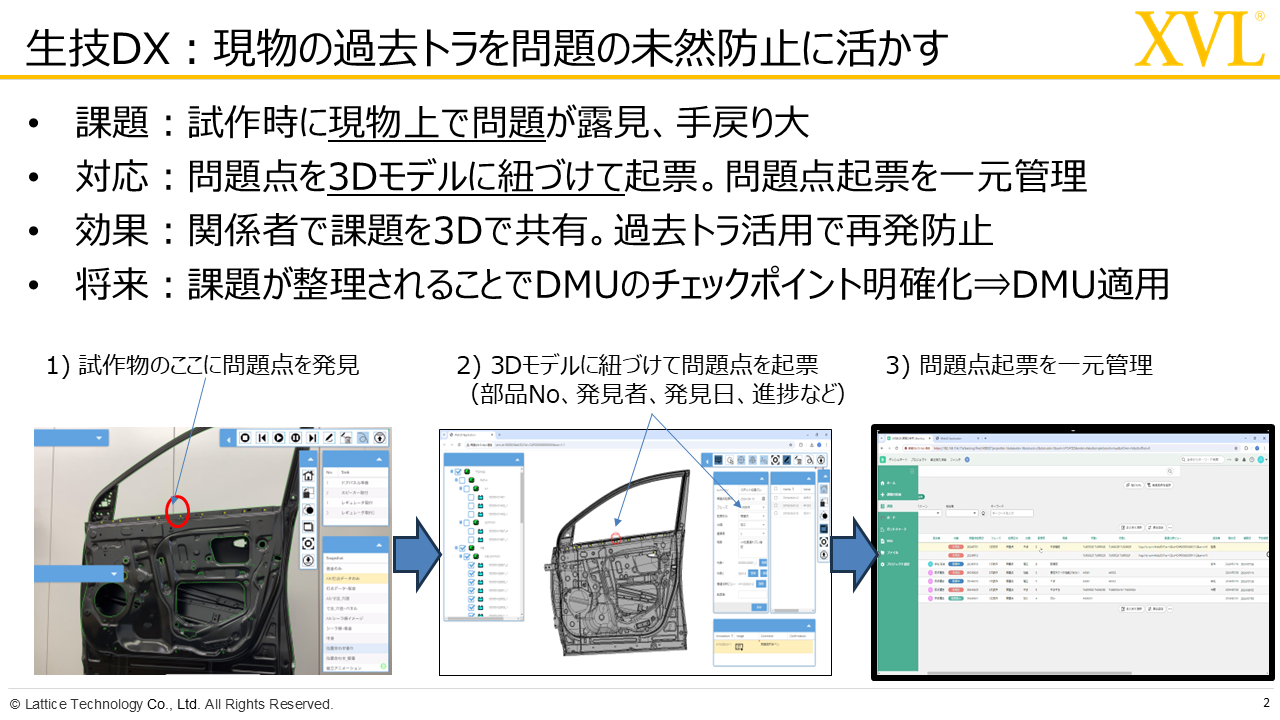 XVL過去トラ活用