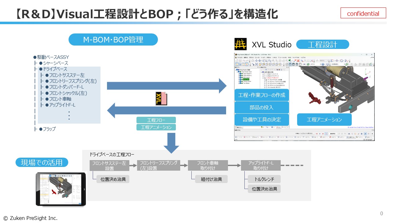 シムトップス様製品含めた連携イメージ