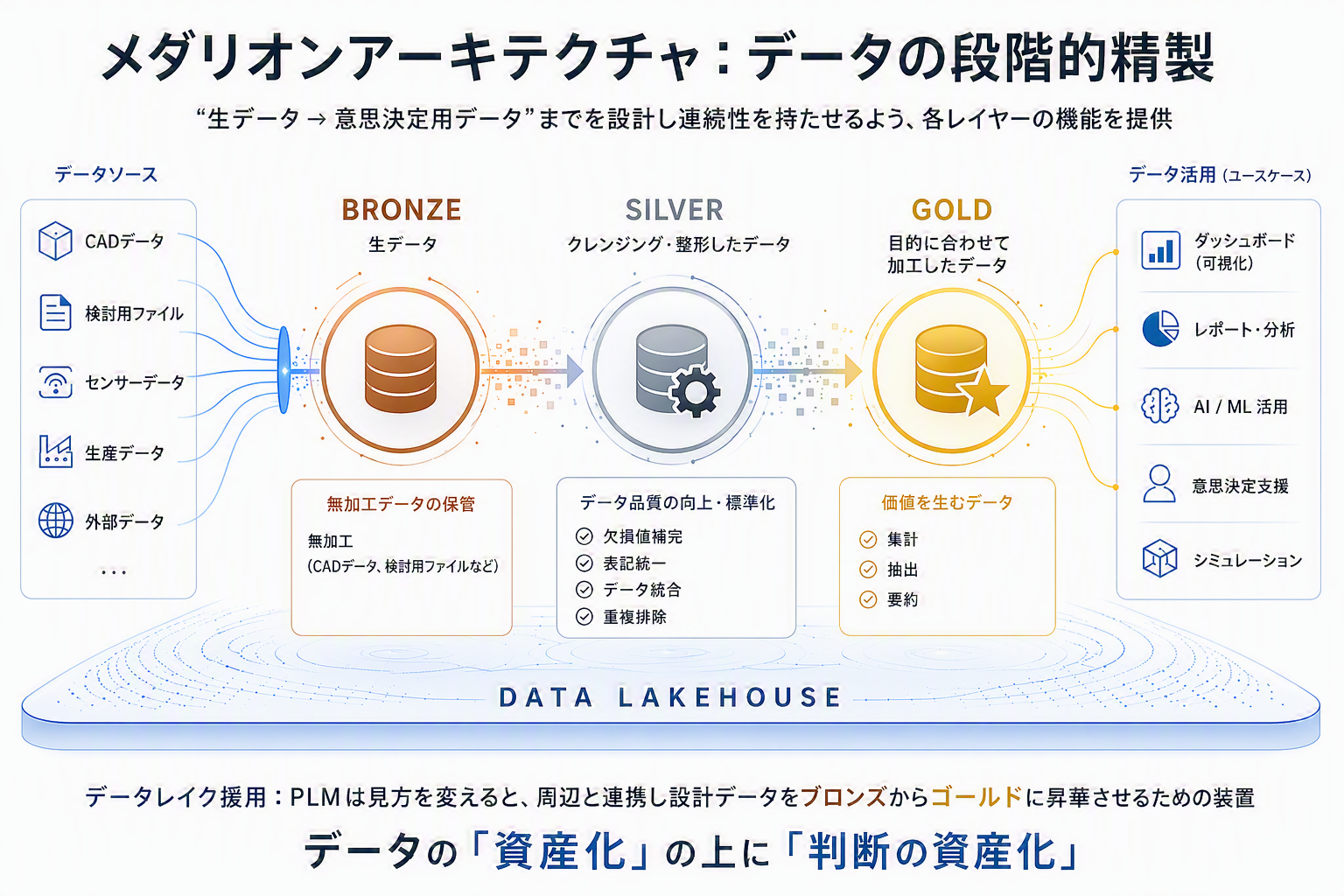 メダリオンアーキテクチャのイメージ