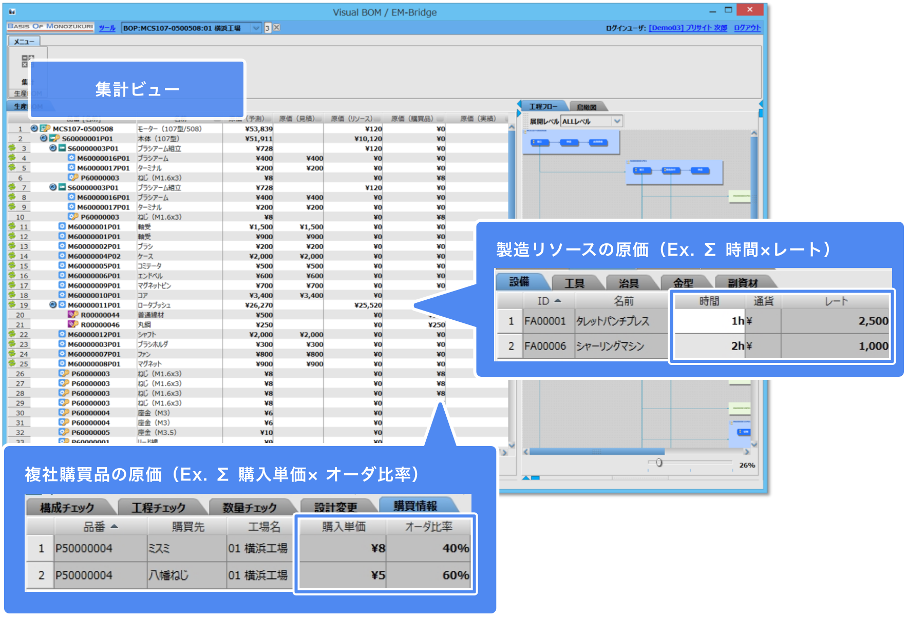 VisualBOMのリソース・購買情報管理画面