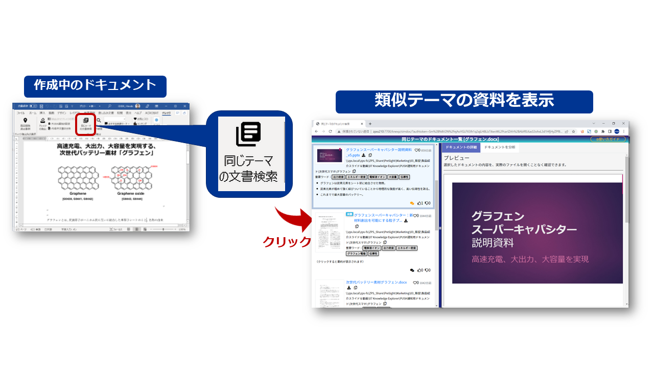 類似テーマ検索：研究テーマに関する知見が深まる！