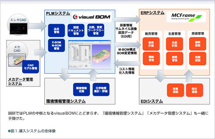 図1:導入システムの全体像