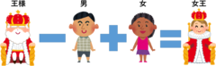 ナレッジは学ばず遊んで覚える。「Word2Vec」で遊んでみた。