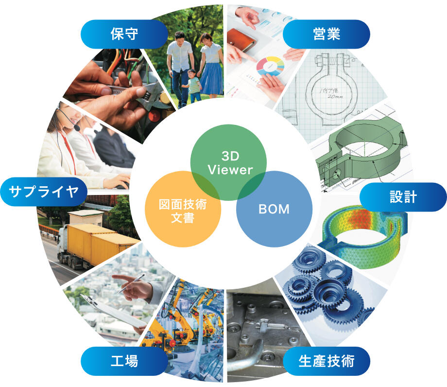 Visual BOM | 製品 | PLMシステム、ナレッジマネジメントシステム