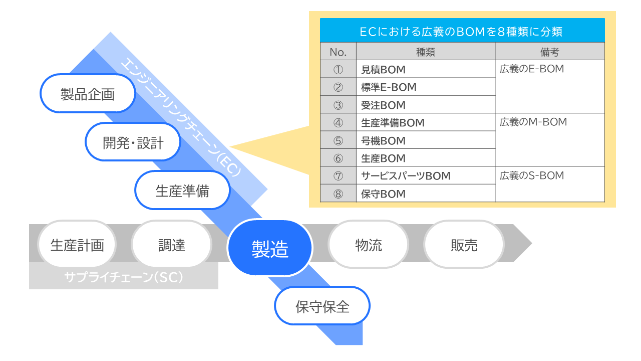 何が違うの！？いまさら聞けない BOM の種類と目的を徹底解説［前編］