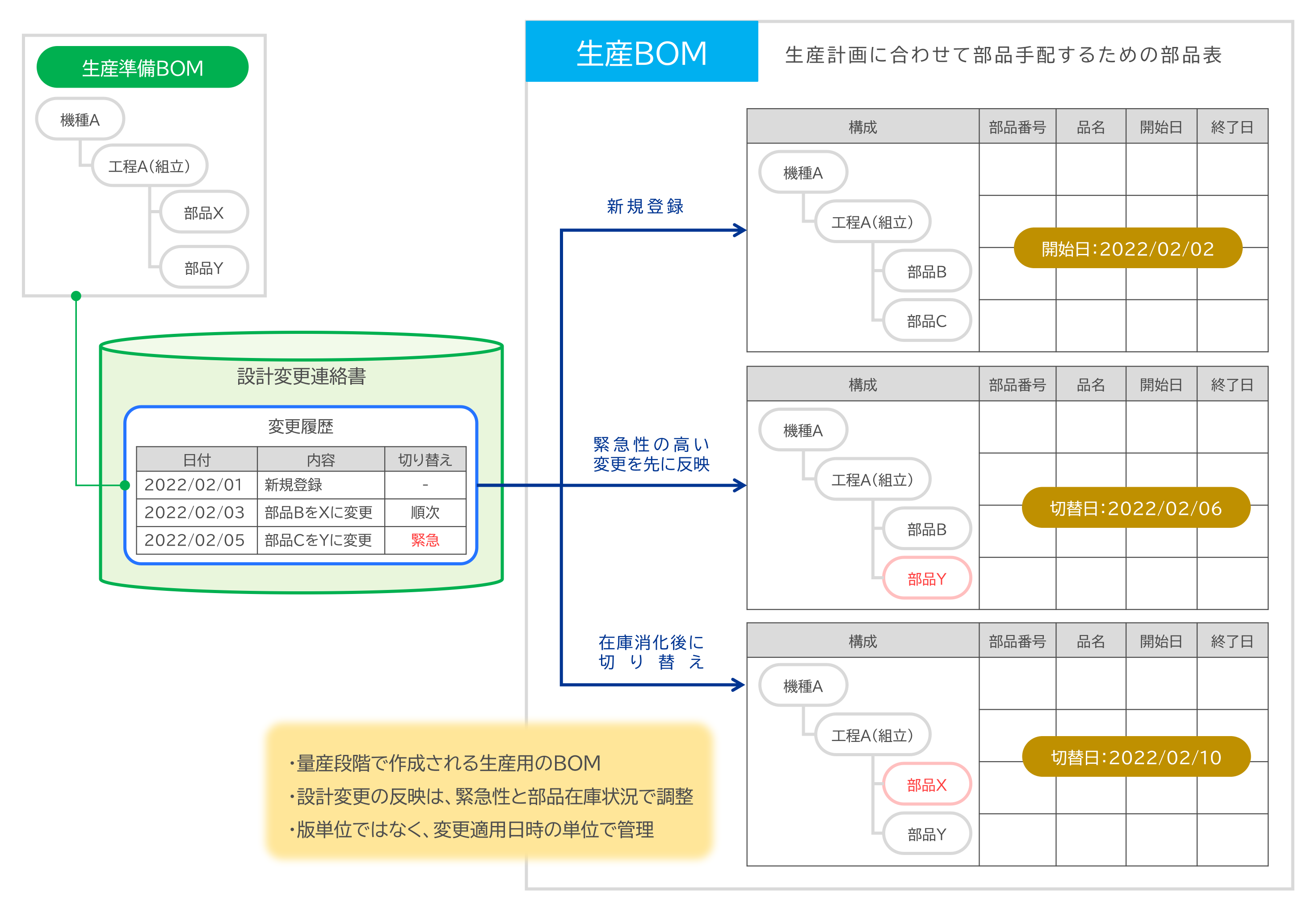 何が違うの！？いまさら聞けない BOM の種類と目的を徹底解説［後編］