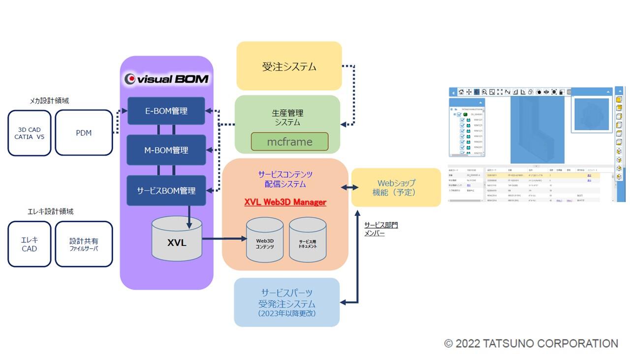 システム全体図（Web3Dコンテンツ配信）