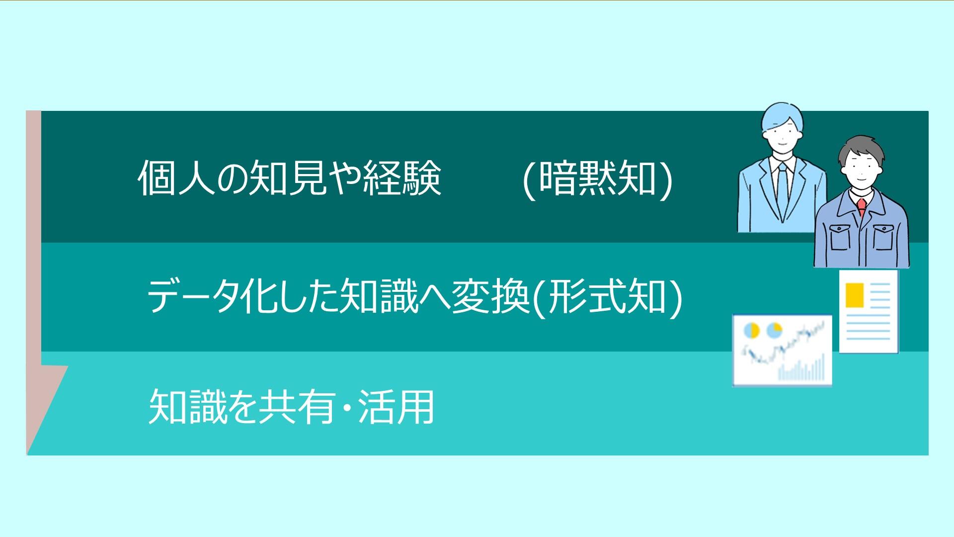 ナレッジマネジメントとITシステム～前編：ナレッジマネジメントにおける最近の流れ