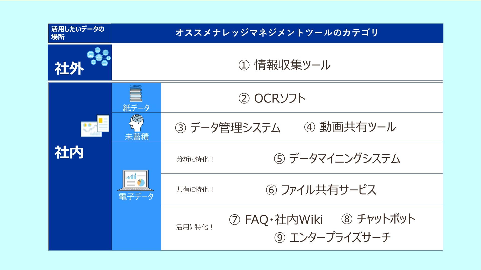 ナレッジマネジメントとITシステム～後編：ナレッジツール9選とシステム導入のポイント