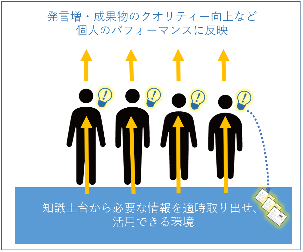 ナレッジマネジメントの重要性を多角的に考えよう 　第２回：現場での組織力強化の視点から考える①