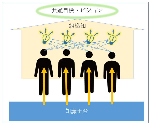 ナレッジマネジメントの重要性を多角的に考えよう 　第3回：現場での組織力強化の視点から考える③