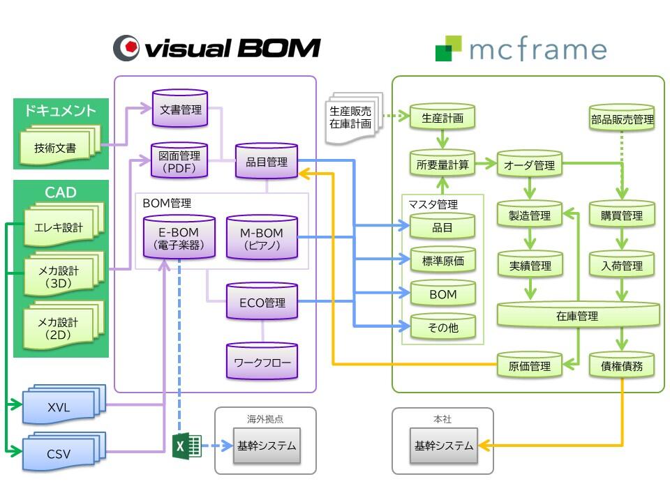 システムの全体像