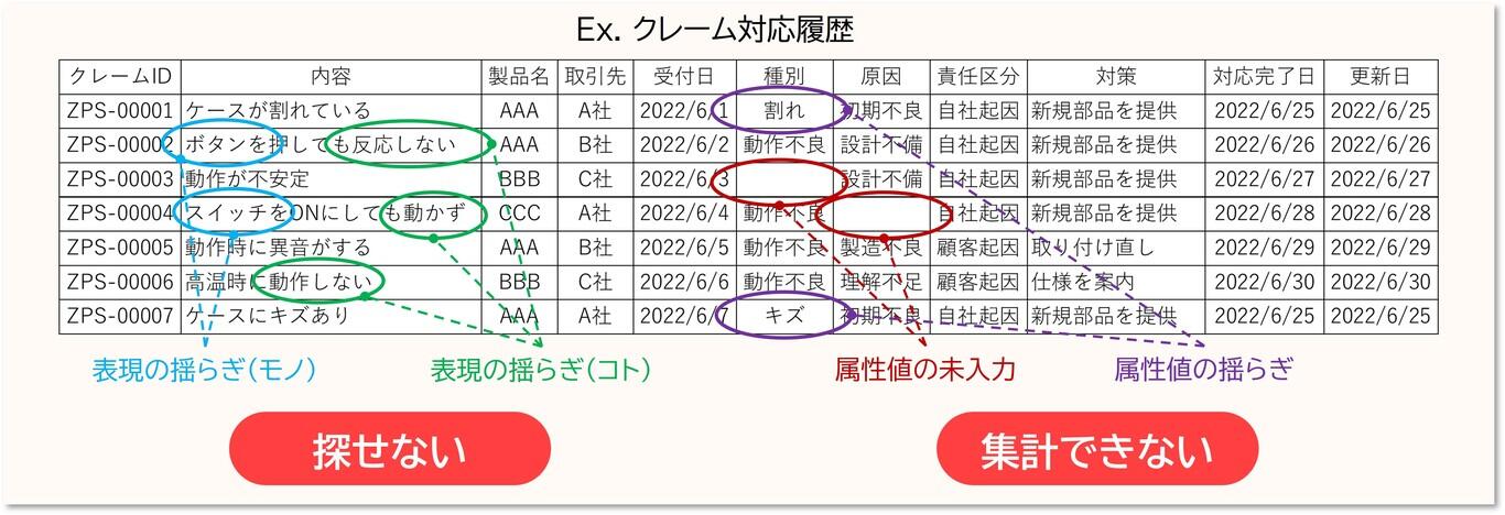 Ex.クレーム対応履歴