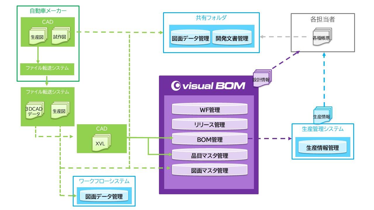 システムの全体像