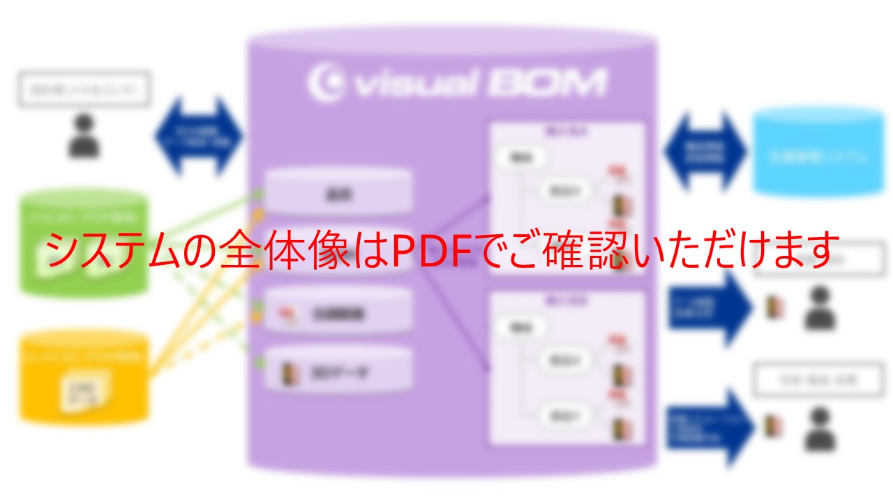 システムの全体像