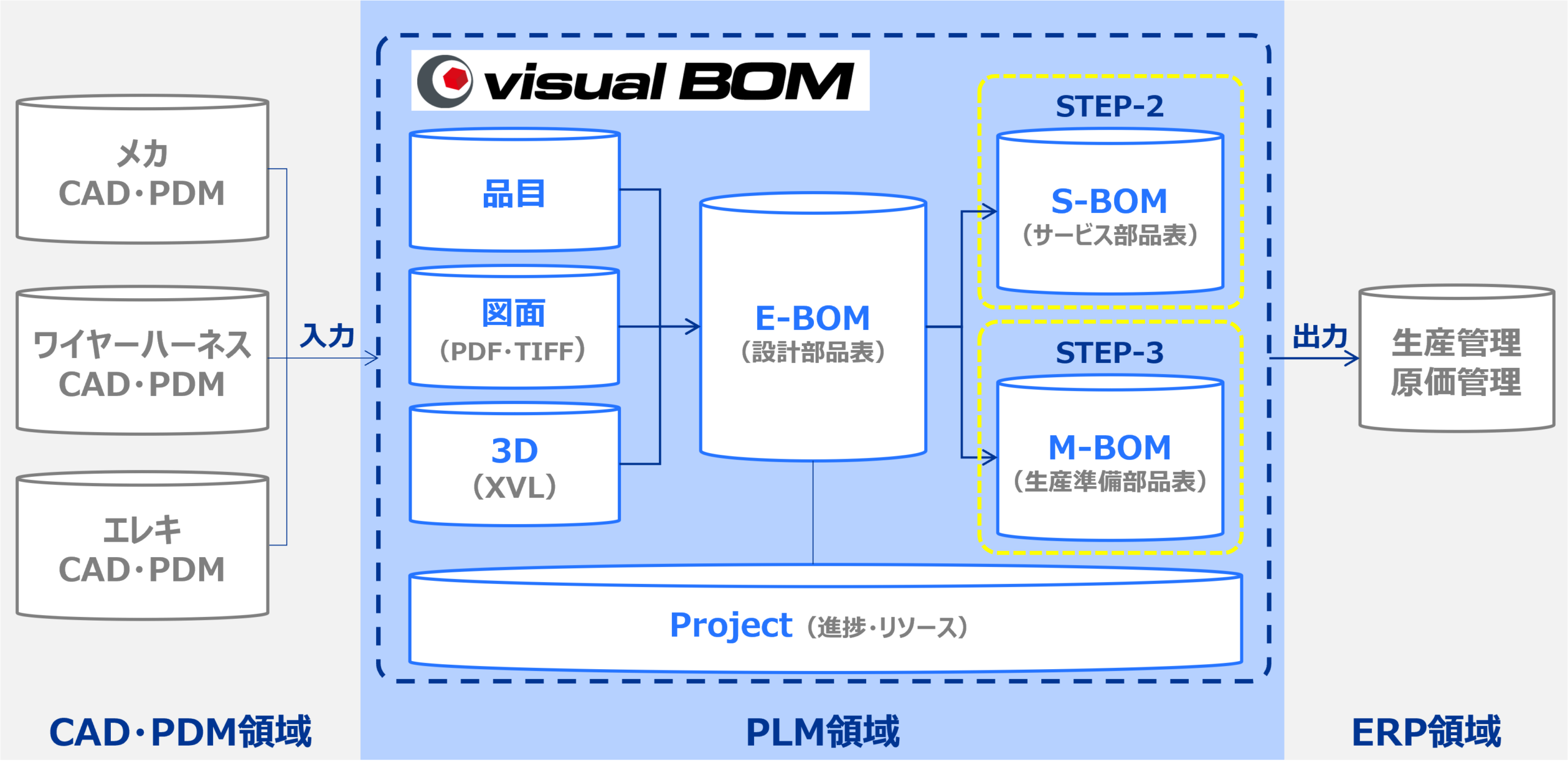 構想中のシステム図