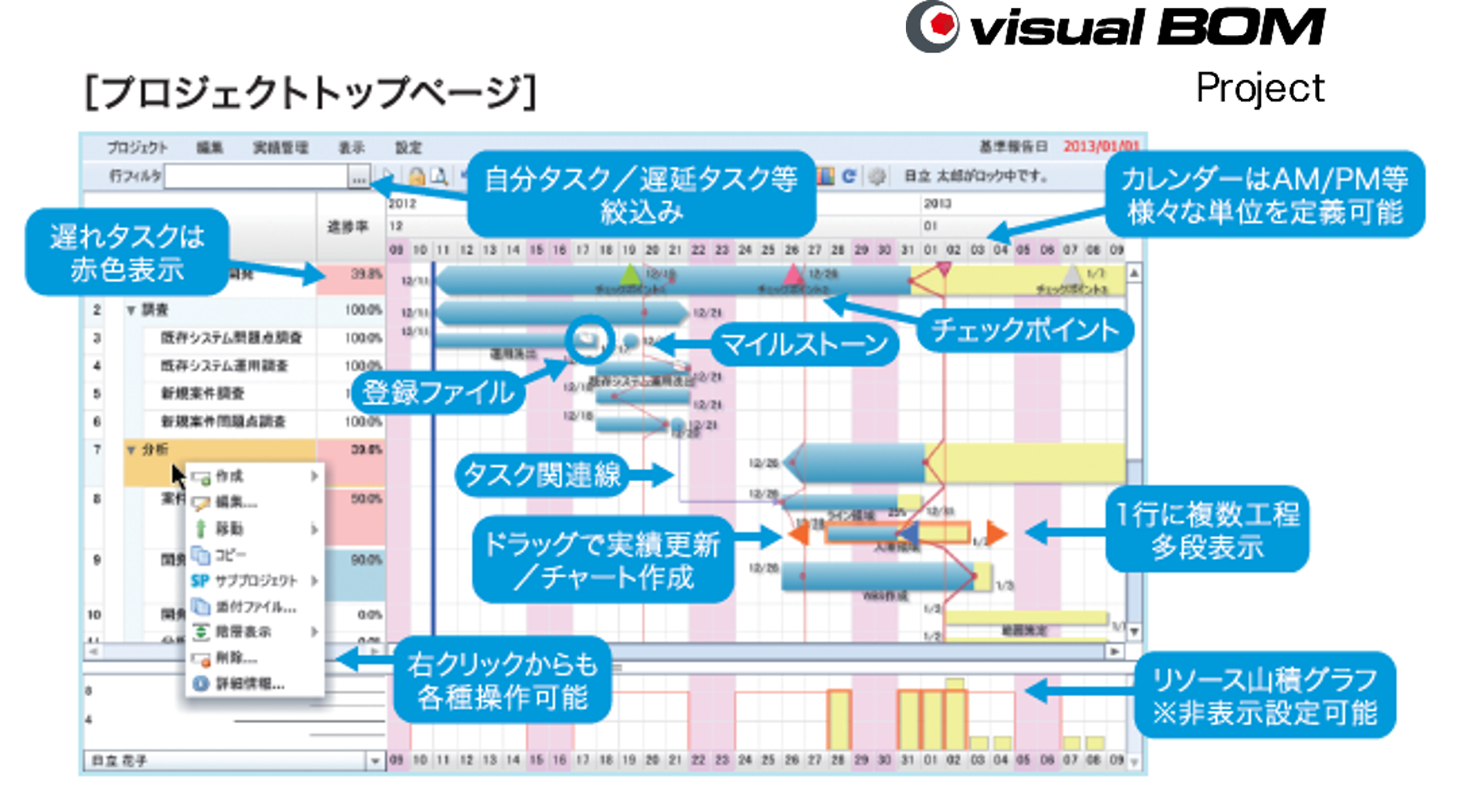 Visual BOM/Project