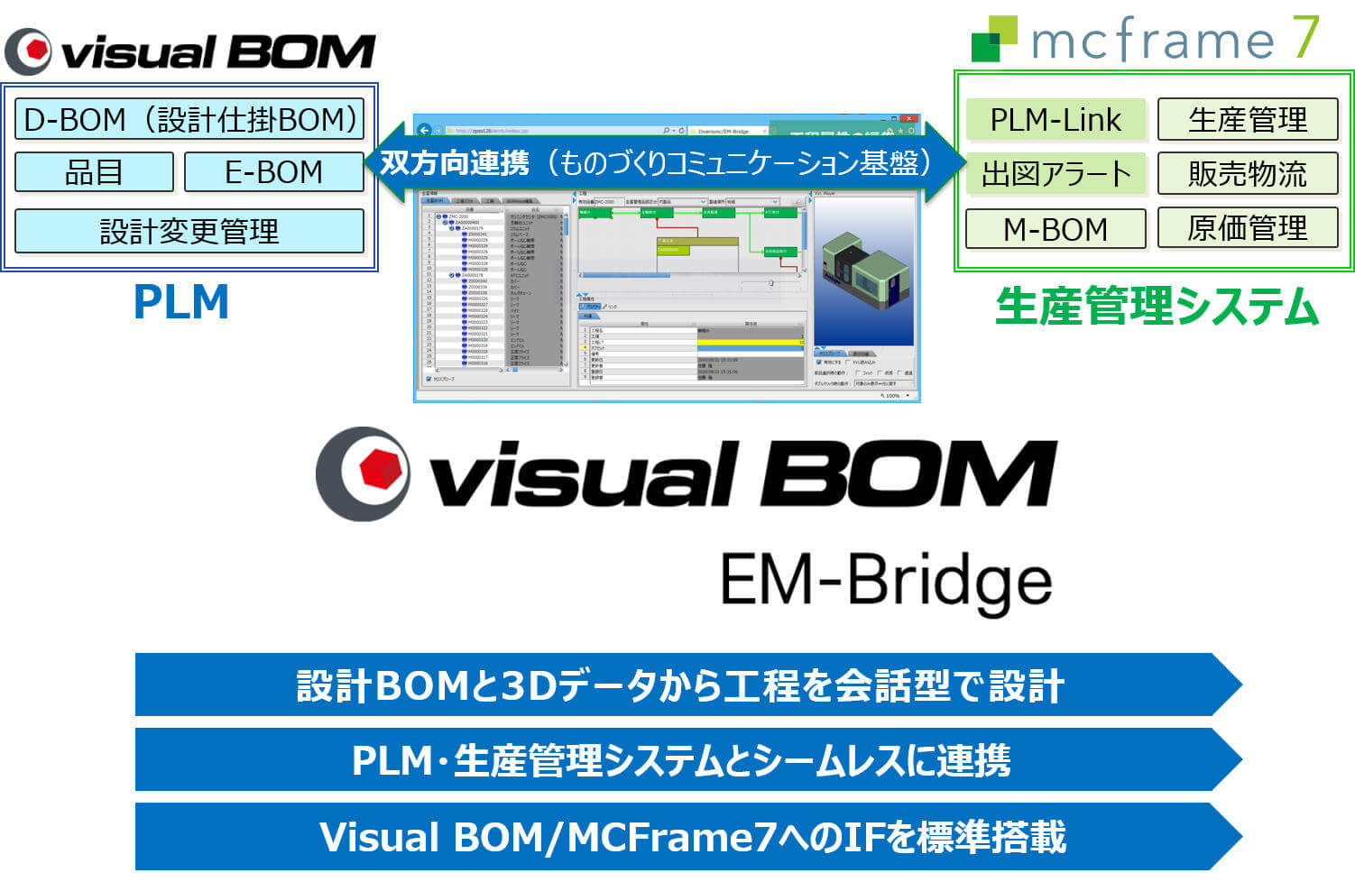 設計と製造をつなぐ「EM-Bridge」