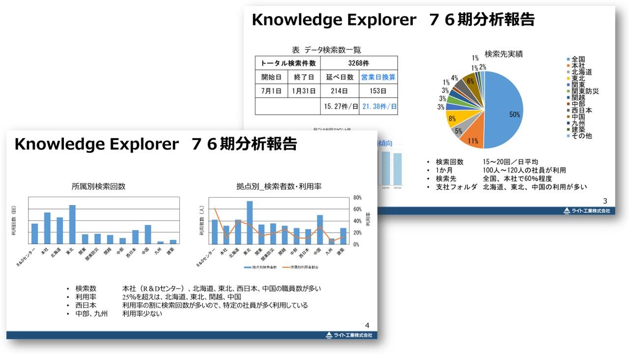 拠点ごとの稼働率や平均検索回数などを可視化して、Knowledge Explorerの全社展開状況をチェック